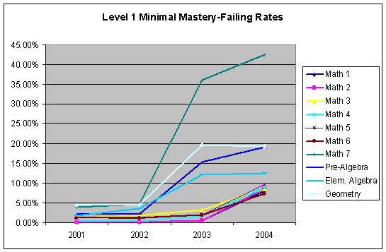 Level 1 CRT Scores