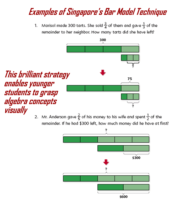 Singapore Math Bar Model Technique