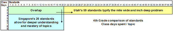 Utah Standards